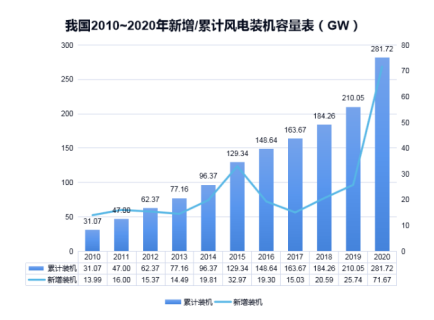 雷火防雷浅析雷电对风电机组的危害